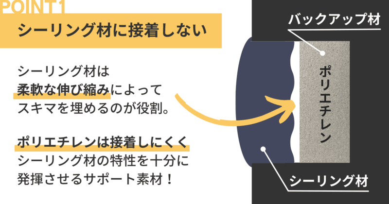 ALCに使用されるバックアップ材とは？材質やサイズについて解説 | 土木 